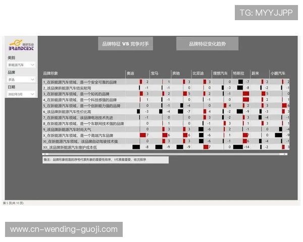 竞技表现解码:基于数据驱动的运动技术优化与策略创新研究 竞技表现解码:基于数据驱动的运动技术优化与策略创新研究