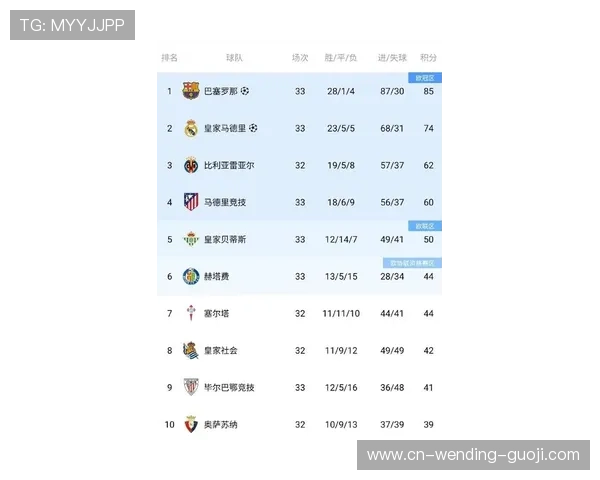 西甲联赛积分榜风云突变豪门与黑马鏖战不休冠军悬念直至终场 西甲联赛积分榜风云突变豪门与黑马鏖战不休冠军悬念直至终场